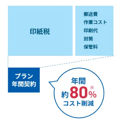 印紙税などのコストカット イメージ画像