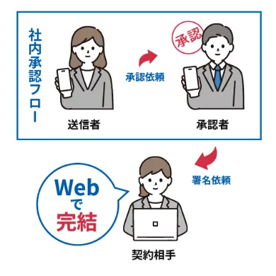 ガバナンス強化 イメージ画像